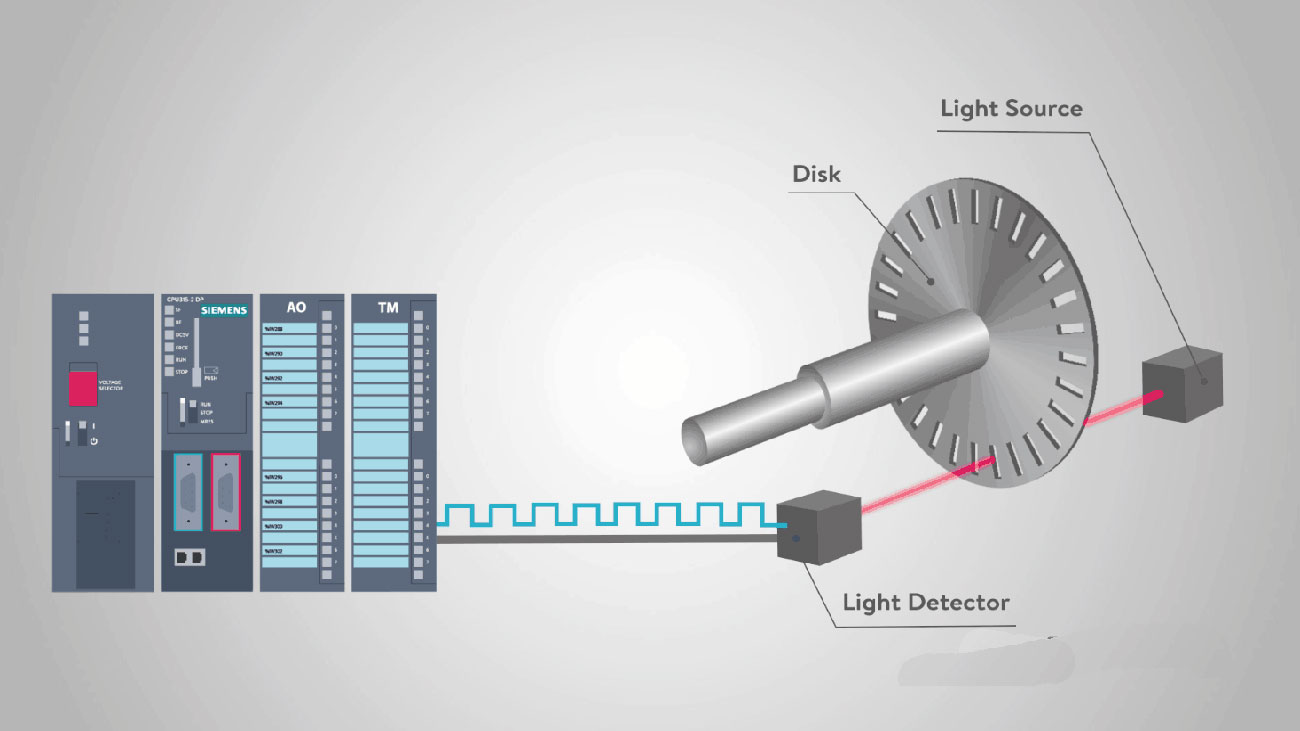 What Is An Encoder Frc at Aidan Penton blog